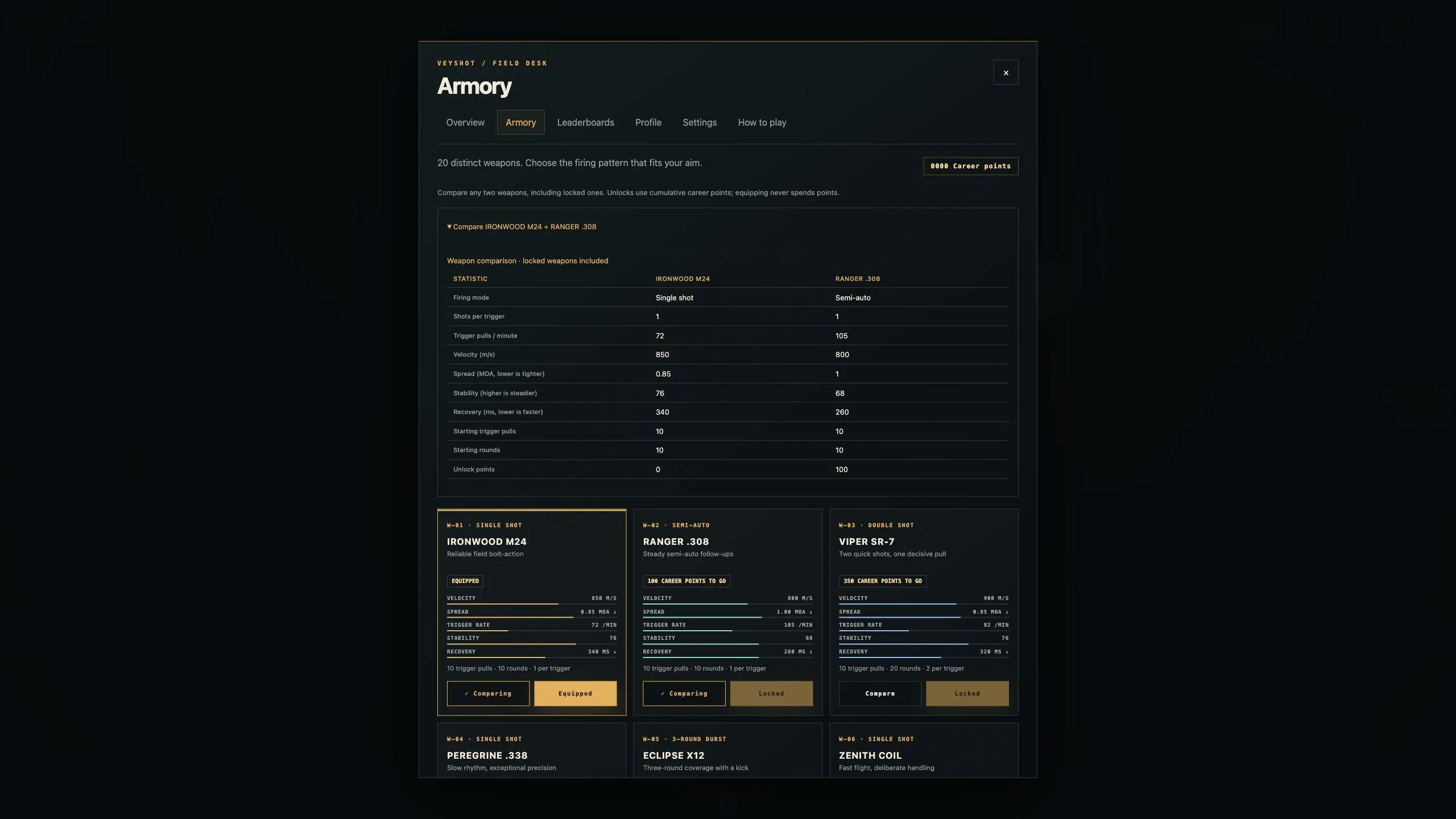 High-resolution view of Veyshot's Field Desk armory comparing the Ironwood M24 and Ranger .308, with handling statistics and weapon cards.